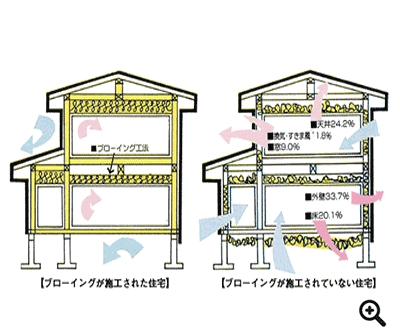 高断熱化